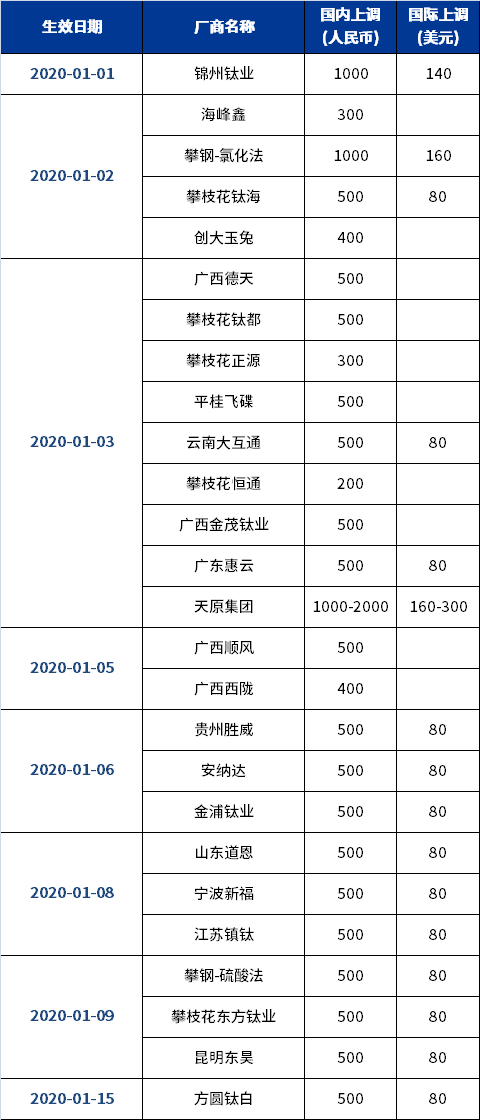 凯发·k8(中国游)官方网站