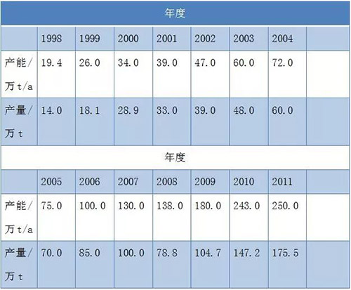 凯发·k8(中国游)官方网站