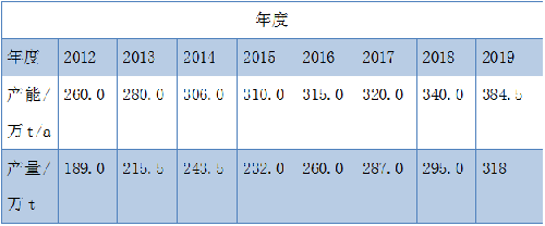 凯发·k8(中国游)官方网站